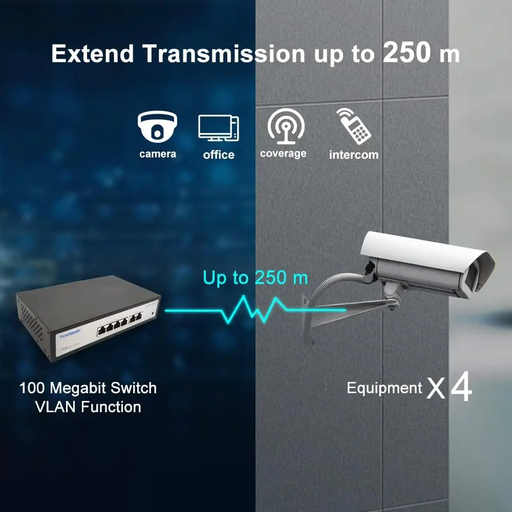 6 Port Ethernet PoE Switch | 4 PoE+ Ports + 2 Uplink @75W | 100Mps | 802.3af/at | VLAN Mode | Plug and Play