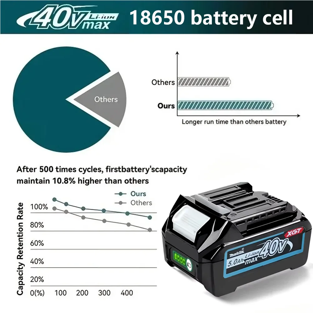 100 % Original-Makita-Lithium-Ionen-Akku 4,0 Ah 5,0 Ah, 40 V, Schraubendreher-Schneidemaschine BL4025, BL4040, BL4020 BL4050