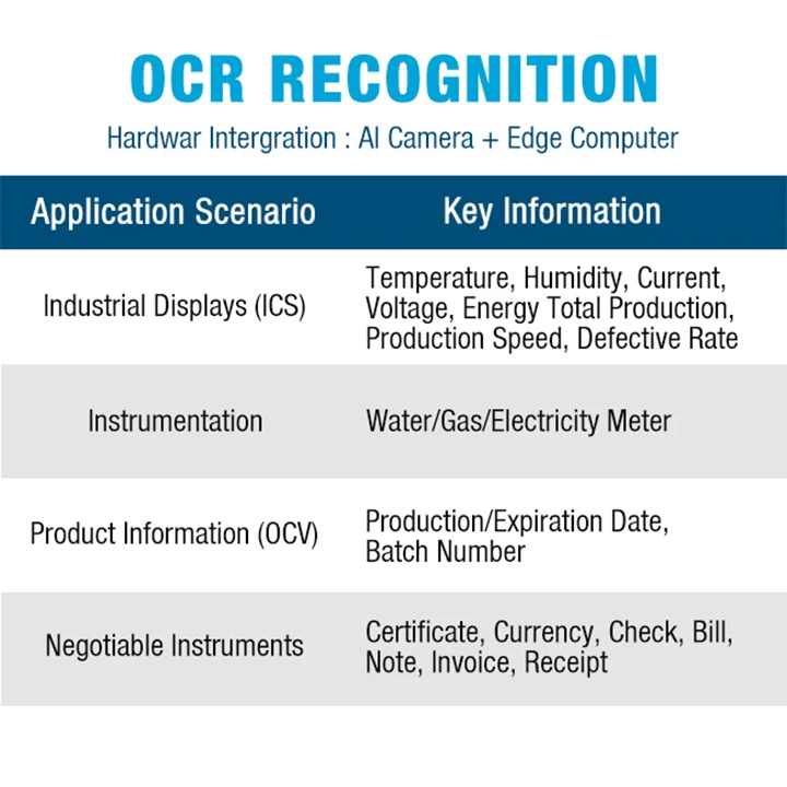 Smartgiant 새로운 도착 방수 상업 열 Ip 총알 Cctv 비디오 스마트 보안 감시 카메라 시스템