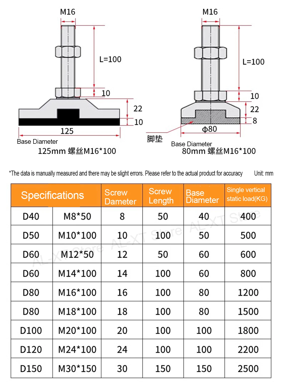 M12 M14 M16 M20 M24 304 Stainless Steel Heavy Adjustable Anti Slip Balance Support Foot Pad D100 Fixed Machine Load-Bearing Base