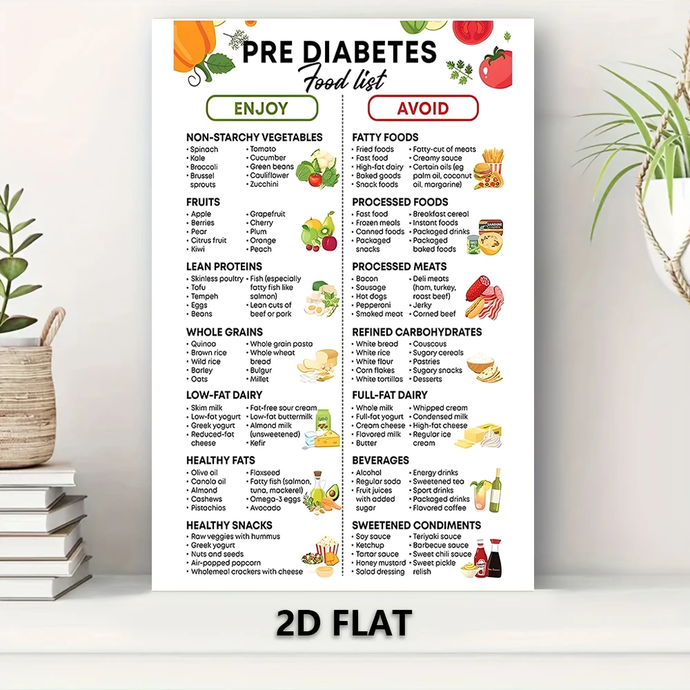 ملصق بدون إطار، ملصق قائمة الطعام المسبق، ملصق طعام منخفض السكر، صورة قائمة البقالة، طباعة قماشية، مخطط مسبق، مخطط ما قبل النظام الغذائي، Perfec