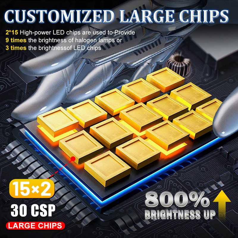 D2S/R D4S/R 1000W LED Car Headlight bulb HID D1S D3S D5S D8S Canbus D1R D3R Xenon Bulb Turbo Car Lamp Motorcycle Light Plug&Play