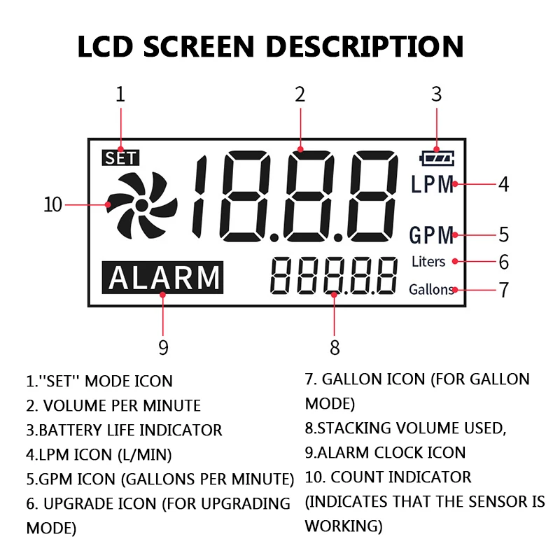 RO Pure Water Machine Flow Meter FLM-3 Digital Display Water Purifier Filter Filter Element Life Cycle Detection Instrument