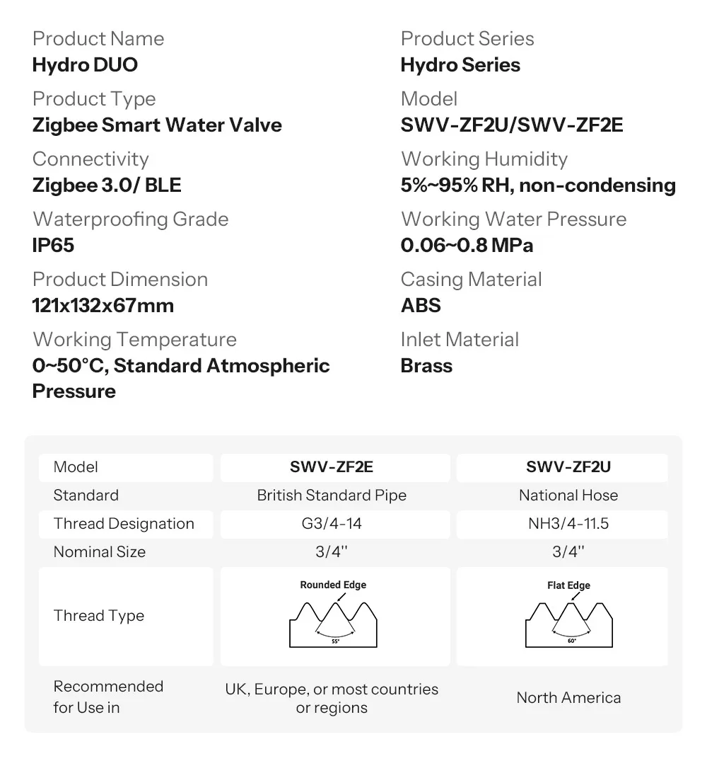 SONOFF Hydro DUO Zweikanaliges Zigbee Smart-Wasserventil mit Durchflussmesser, Messinganschluss, saisonaler Wassereinsparung, App-Leck- und Frostwarnung – Detail 18