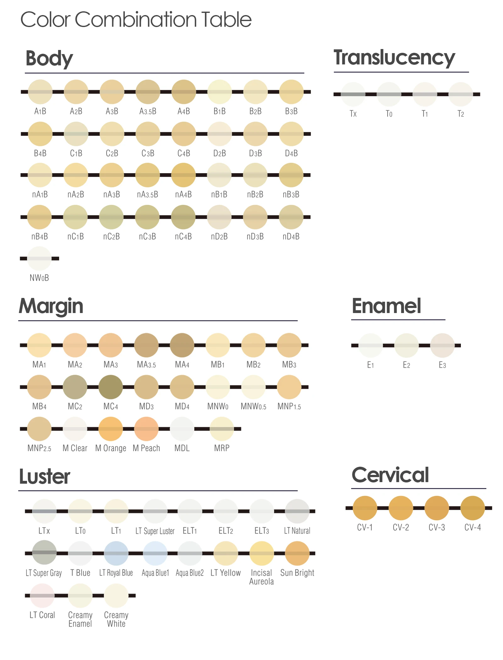 Kuraray Noritake EX3 Dentin nA-nD الخزف المعدني N سلسلة الخزف مسحوق الجسم 50 جرام nA2 nA3 NW0 NW0.5 مواد مختبر الأسنان
