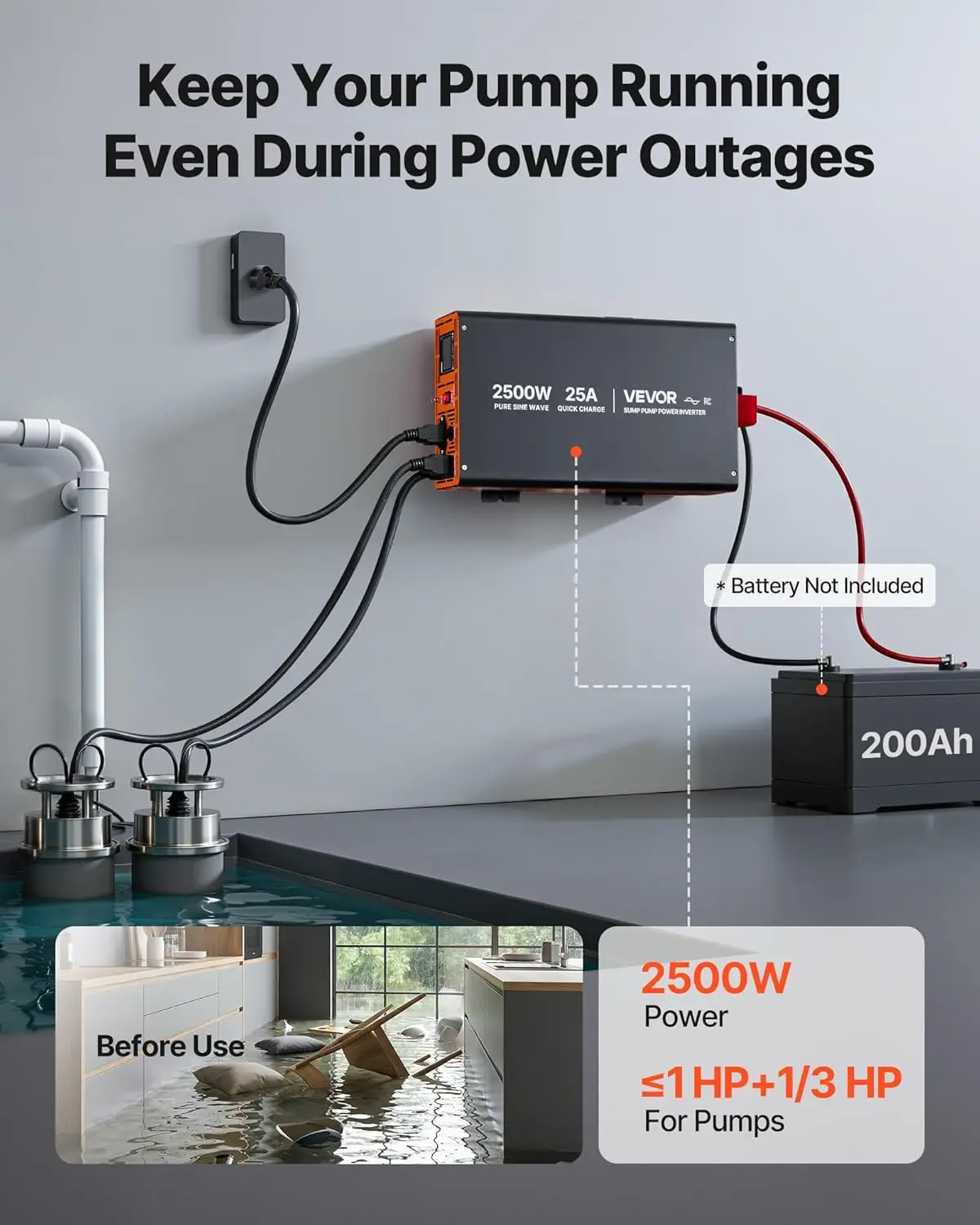2500W Sump Pump Battery Backup System, LCD Display, Auto Switches to Battery Inverter Power for Sump Pump, Pure Sine Wave, for B