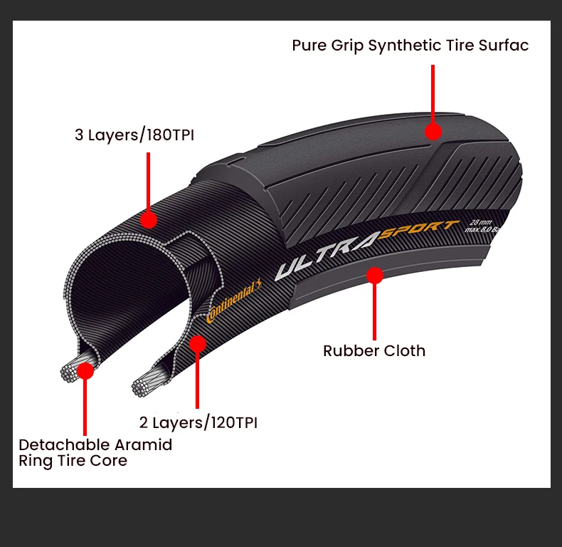 2 stücke Continental Road Reifen ULTRA Sport III & GRAND Sport Rennen Geschwindigkeit 700 × 25C/28C Straße Fahrrad klammer Faltbare Kies Reifen – Detail 19