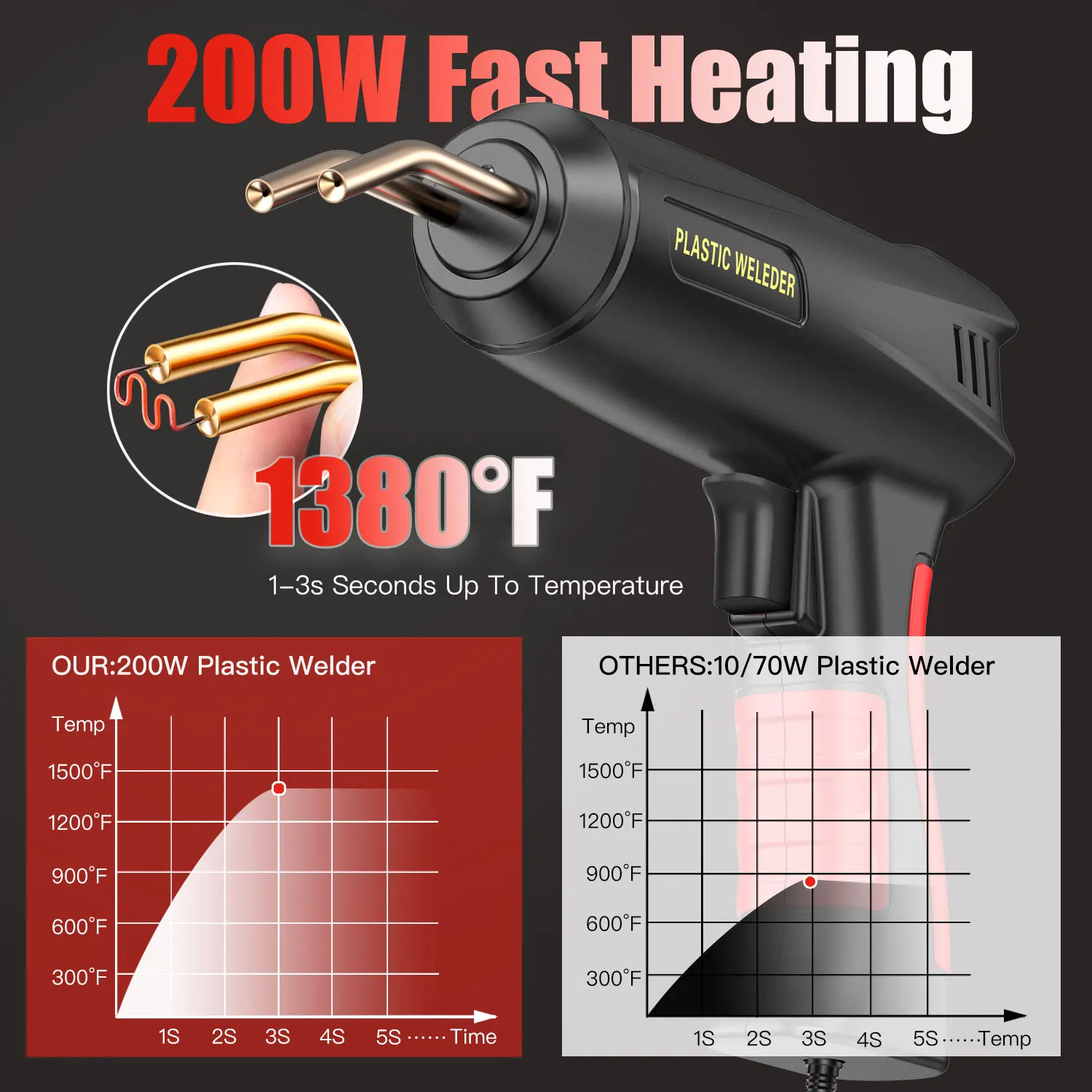 200W Hot Welding Machine Repair Auto Body Bumper Plastic Crack Tool Kit With Welding Nail 2 in 1 Plastic Welder Gun gallery 3