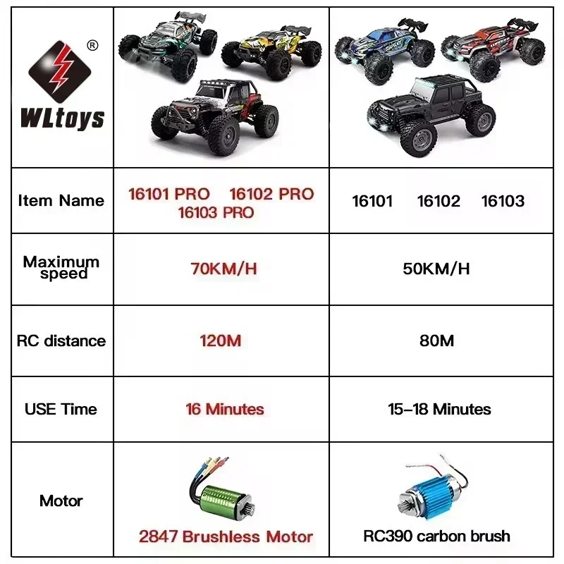 Children's High Speed Electric Vehicle, Remote Control Monster Dump Truck, 1:16,50 Km/h, 16303G, 4x4, Vs Wltoys 2.4