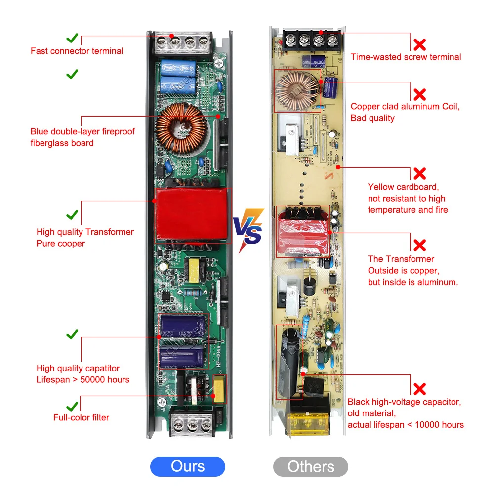 Источник питания для светодиодов 24 В 12 В переменного и постоянного тока, преобразователь трансформатора, светодиодный драйвер 60 Вт, 120 Вт, 200 Вт, 300 Вт, 400 Вт, супертонкая светодиодная лента, блок питания 220 В