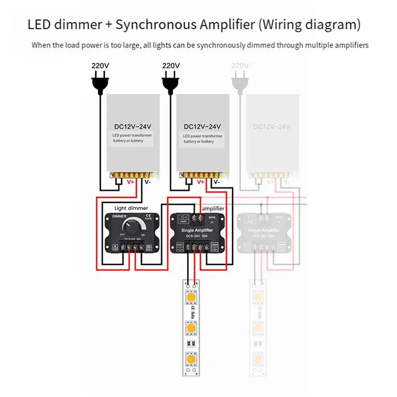 AA14 New 10PCS DC 12V 24V LED Dimmer Switch 30A Voltage Regulator Adjustable Controller For LED Strip Light Dimming Dimmers