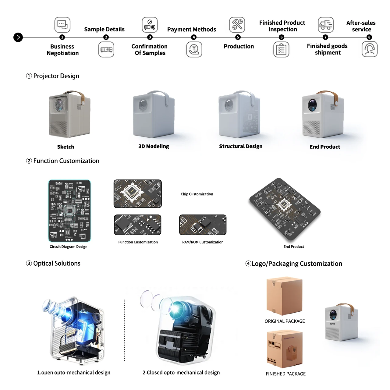 جهاز عرض LOW MOQ Wupro ذكي LCD محمول للسينما المنزلية 2 + 32 جيجابايت 1200 ANSI لومن 4K يدعم جهاز عرض ألعاب الفيديو أندرويد