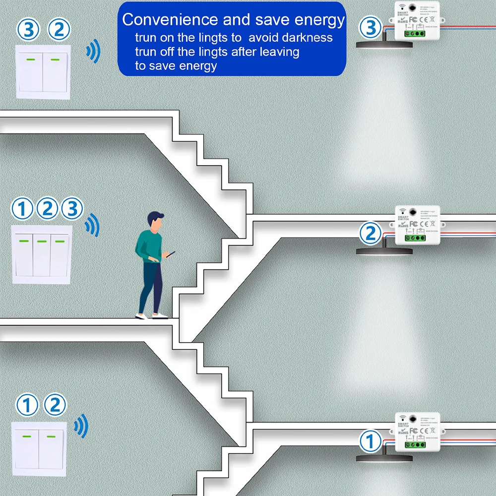 CENFAYA TUYA Smart WiFi Light Switch RF 433MHZ Wireless Remote Control Switch Kit with Alexa Google Home 86 Wall Touch Remote