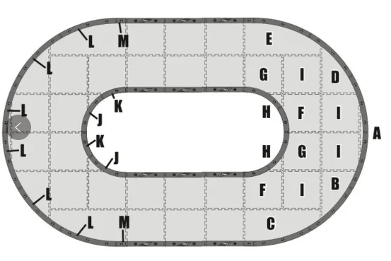 Patrol Car Custom Elliptical Track, Guide Rail for Autonomous Robot Vehicle