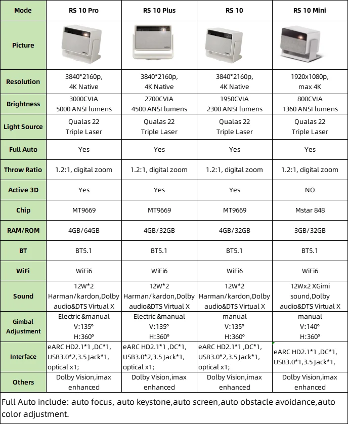 2026- RS 10 Pro 4K Proyector, MAX 8K Resolution Auto Focus and 2D Gimbal Projectors With WiFi 6 Auto Focus 3D Projector