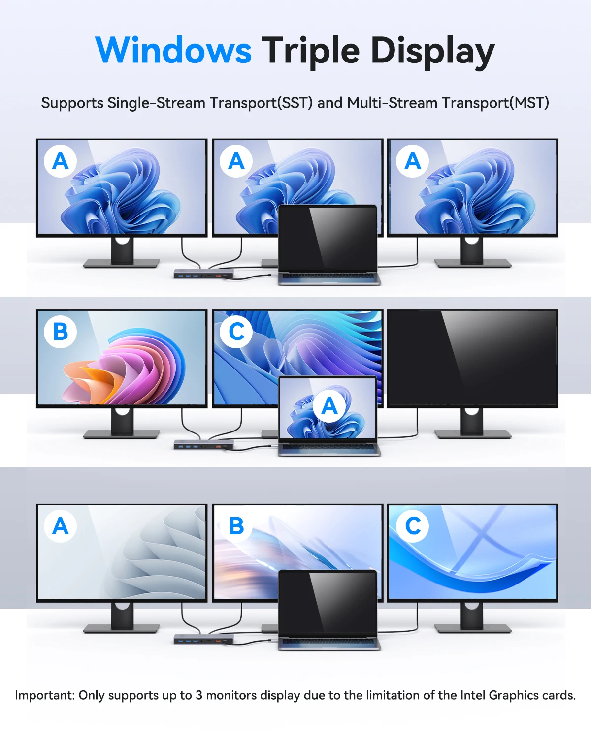 محطة إرساء HDMI مزدوجة 3 شاشات، محطة إرساء الكمبيوتر المحمول MOKiN USB C مع 4K60 هرتز DP، USB 3.1، RJ45، SD/TF، PD 100 وات، لـ Dell/HP #3