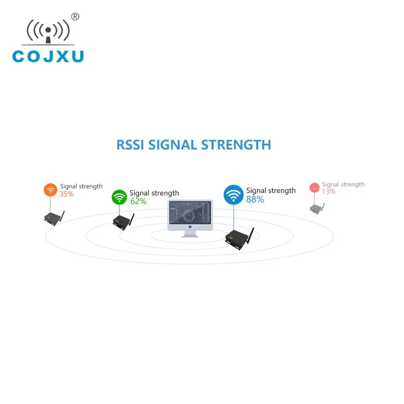 SX1262 LoRa 230 МГц 37 дБм RS232 RS485 RSSI информационный E90-DTU (230SL37) Сетевой модем ПЛК Модем Lora на большие расстояния 20 км