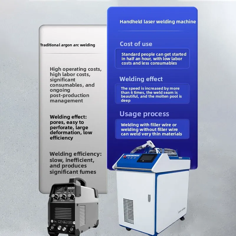 In Stock Welding Machin 1500W Rust Removal Cutting Cleaning 4-in-1 Handheld Laser Welder