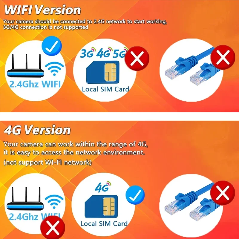 XIAOVV Solar camera wireless 4G WiFi  outdoor camera dual lens PIR automatic tracking closed-circuit television security camera