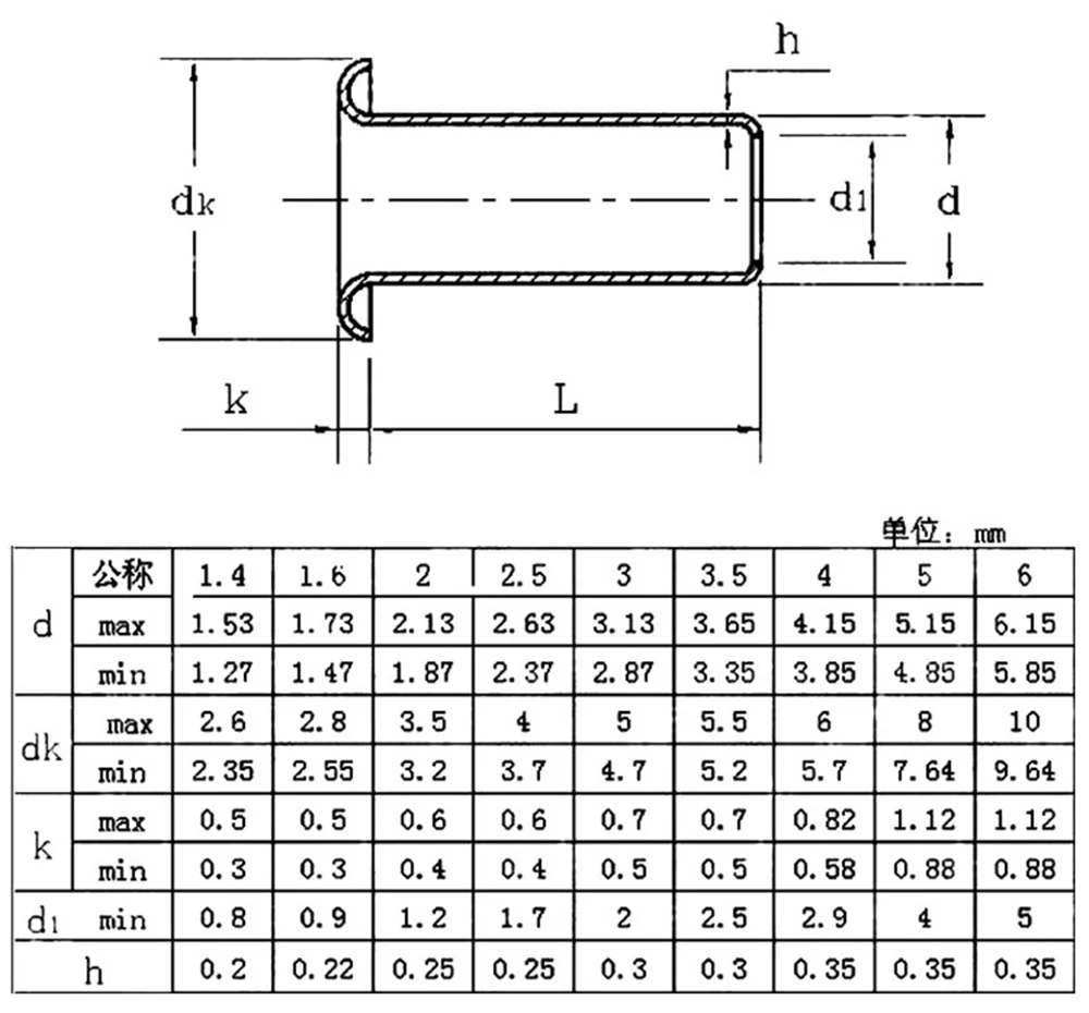 1000 Stück Kupfernieten-Set M0.9 M1.3 M1.5 M1.7 Gemischte Röhrennieten Doppelseitige Leiterplattennägel GB876 – Detail 1