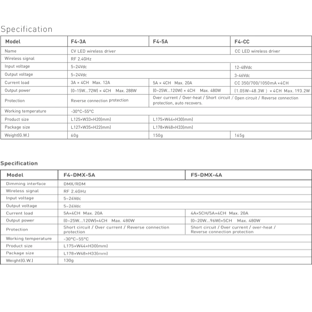 LTECH Wireless LED Controller F4-C  F4-3A F4-5A Driver F5-DMX-4A L-BUS Control System For Dim CT RGB RGBW Strip Light