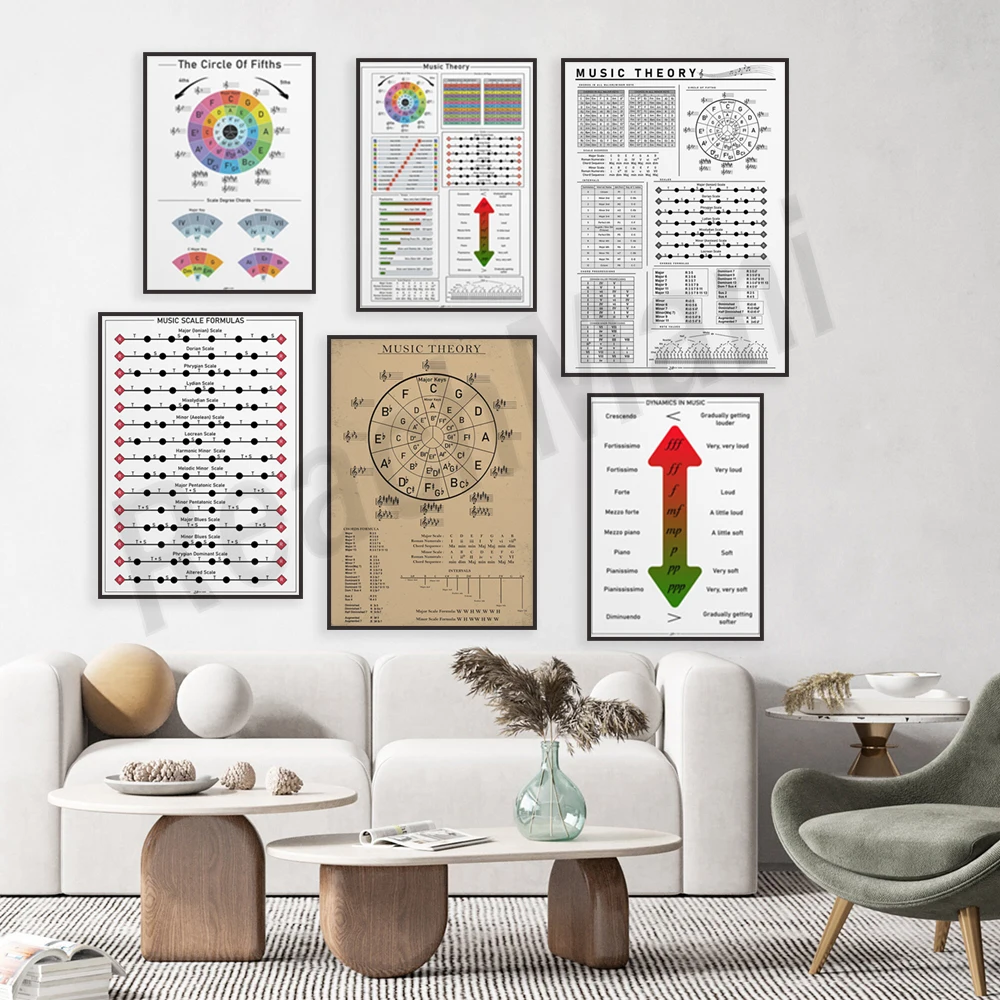 Music theory poster, circle of fifths diagram, chord reference chart, sharps and flats, note values, rhythm, music cheat sheet