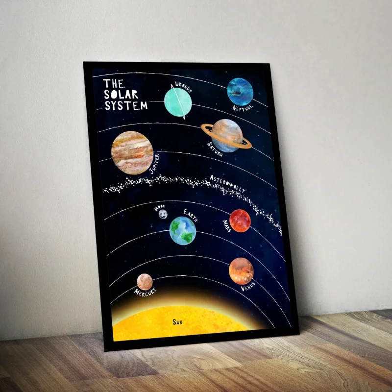 Solar System Universe Planets Sun Moon Outer Space Diagram Art Posters Canvas Painting Wall Prints Pictures Playroom Home Decor