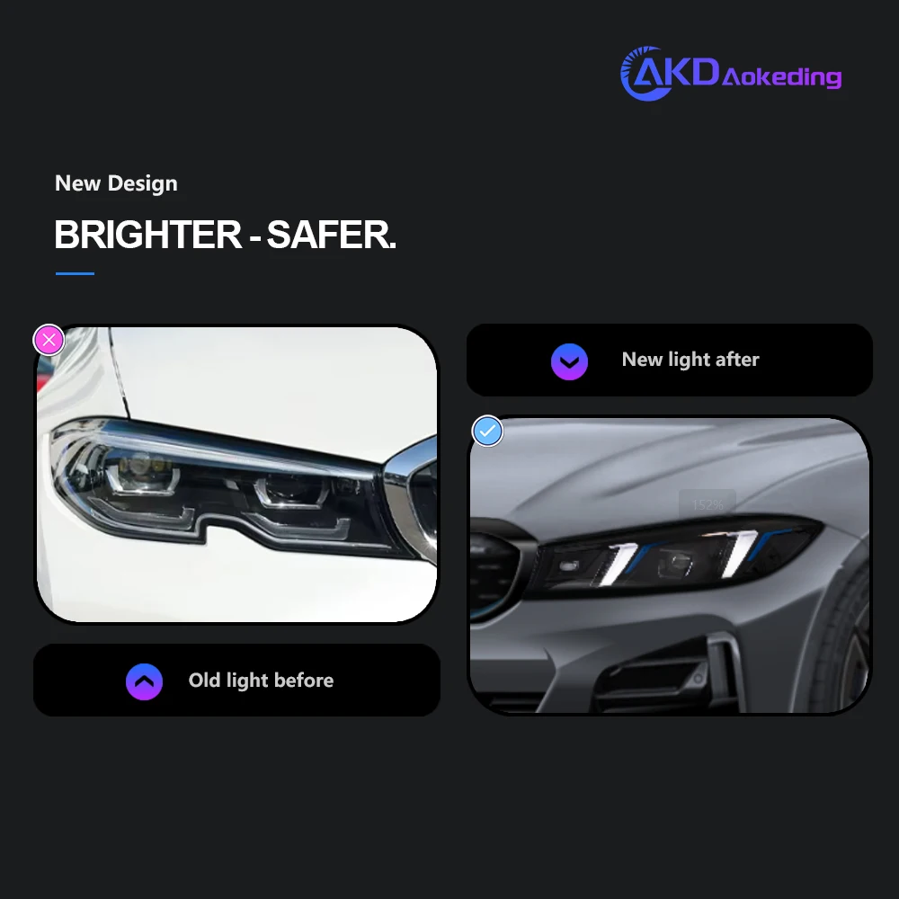 AKD Head Lamp for BMW G20 G28 LED Headlight 2018-2021 Headlights 325i 320i DRL Turn Signal High Beam Angel Eye Projector Lens