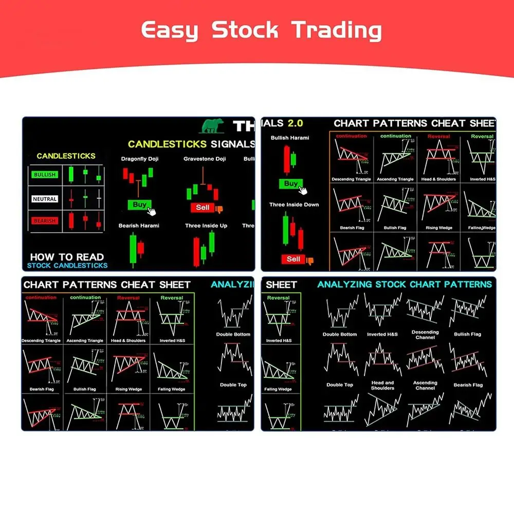 Stock Market Chart Pattern Chart Pattern Mouse Pad Efficient Desk Protector Trader Desk Pad Smooth Thickened Keyboard Mat