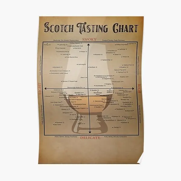 Scotch Tasting Chart Vertical  Poster Mural Wall Decoration Art Vintage Decor Home Room Print Picture Modern Painting No Frame