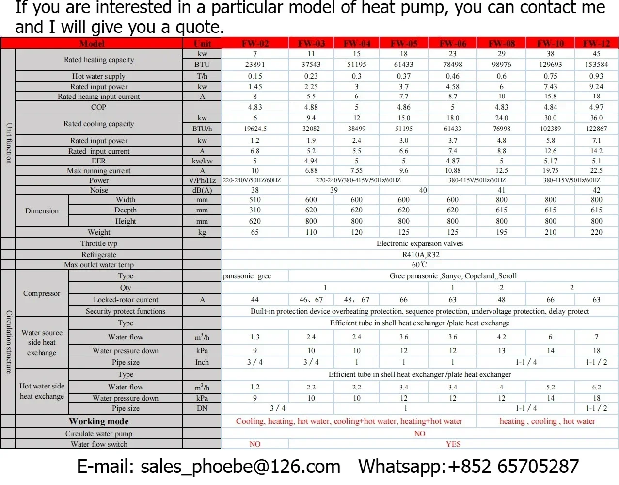 R410a/R32 7.1kw مضخة حرارية لمصدر المياه الأرضية #2