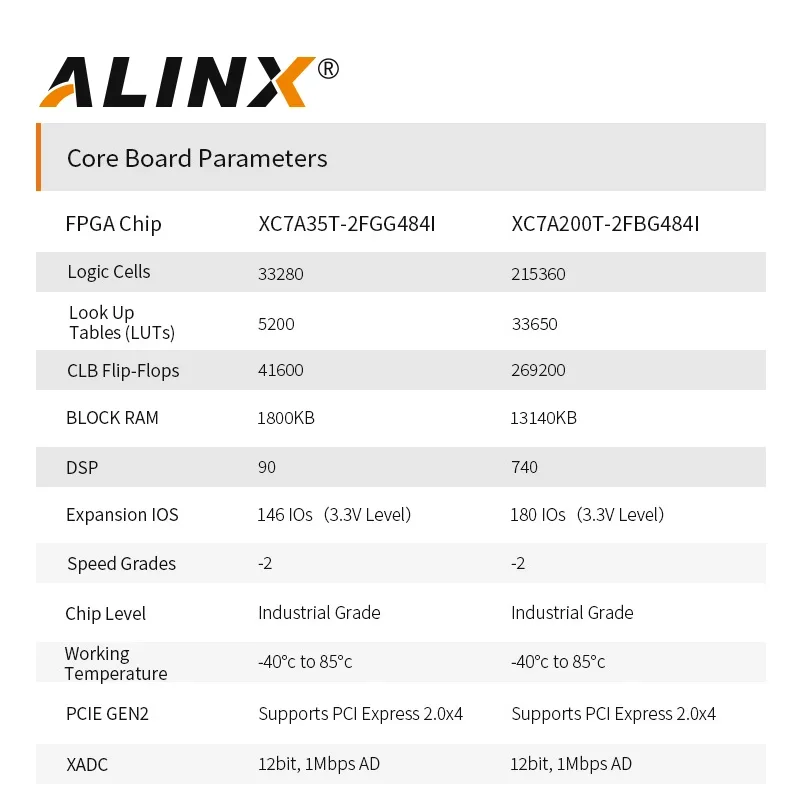 ALINX AX7A200B: XILINX Artix-7 XC7A200T FPGA Development Board A7 SoMs XC7A 200T SFP PCIe