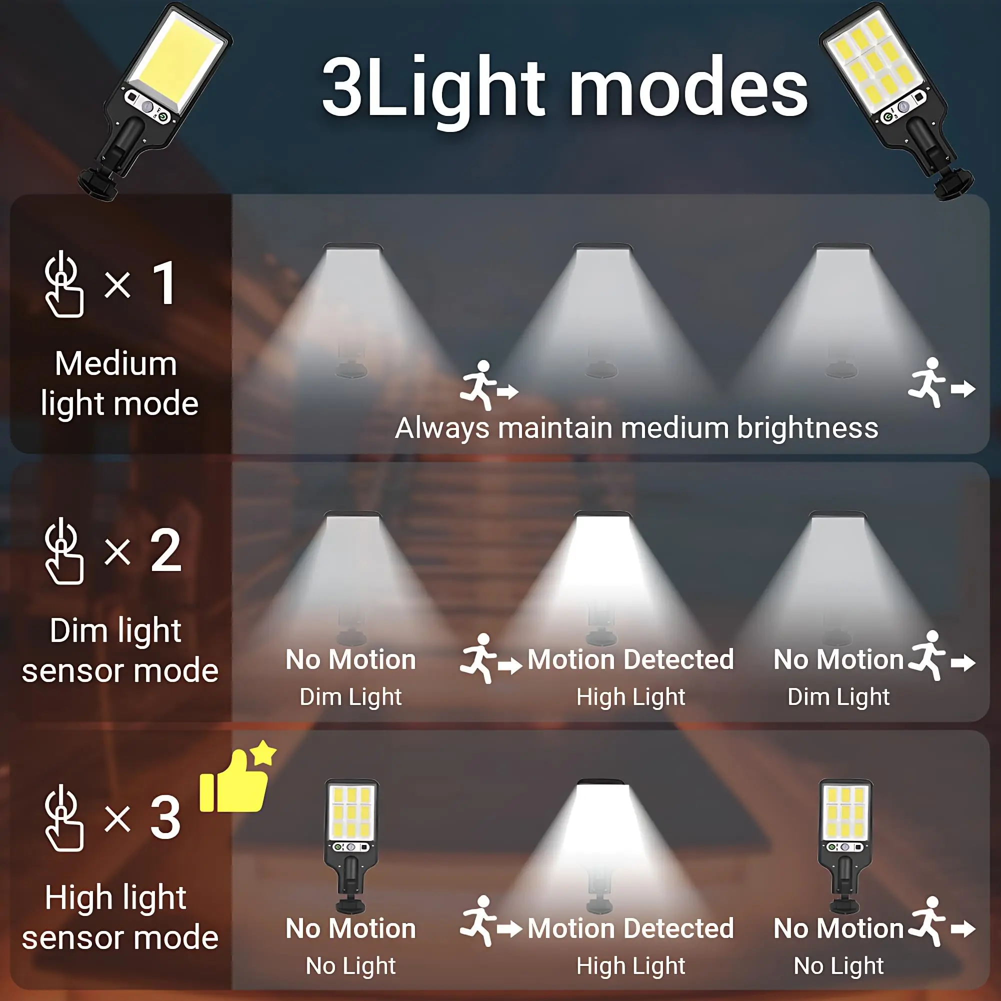 Luce solare esterna con sensore di movimento telecomando lampione stradale ad energia solare COB luci di sicurezza a LED impermeabili per giardino