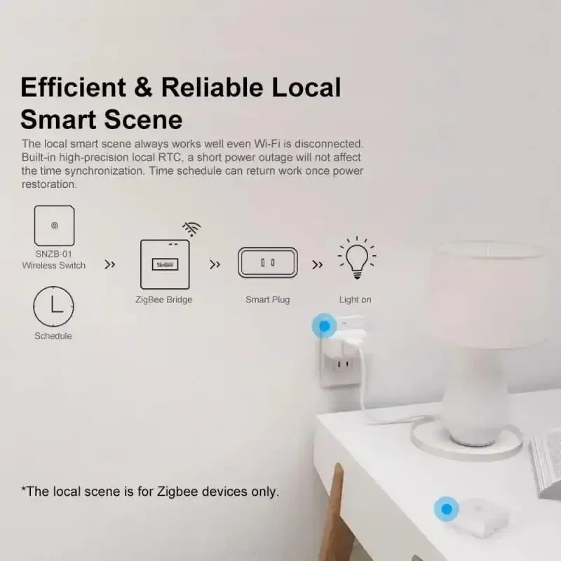 SONOFF ZB Bridge-P ZigBee Pro ESP32 بوابة Wi-Fi ZigBee ثنائي البروتوكول المشهد الذكي المحلي عبر EWeLink Alexa Google SmartThings