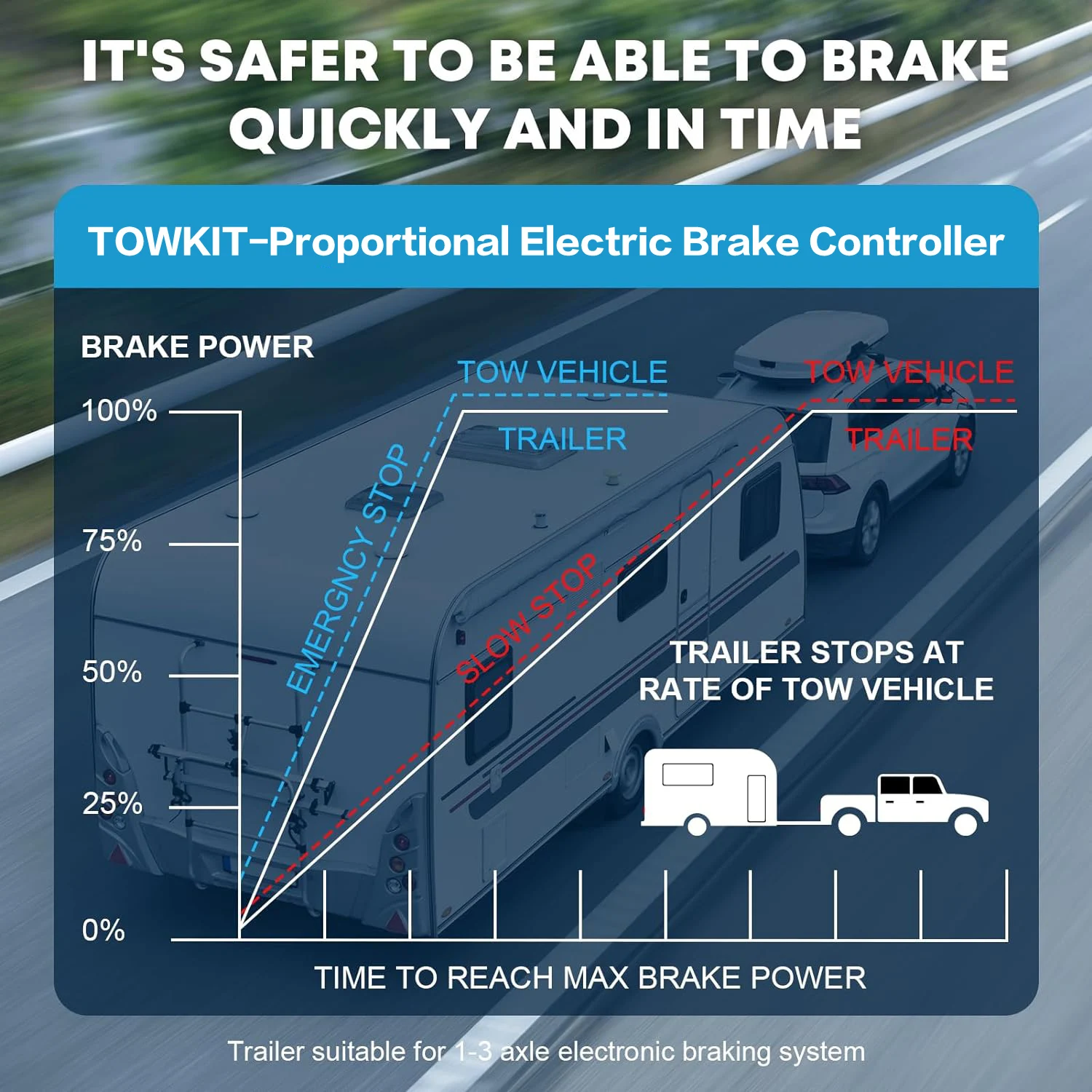 Trailer Brake Controller for RV TOWKIT T4 1-4Alex electric Proportional Brake Controller