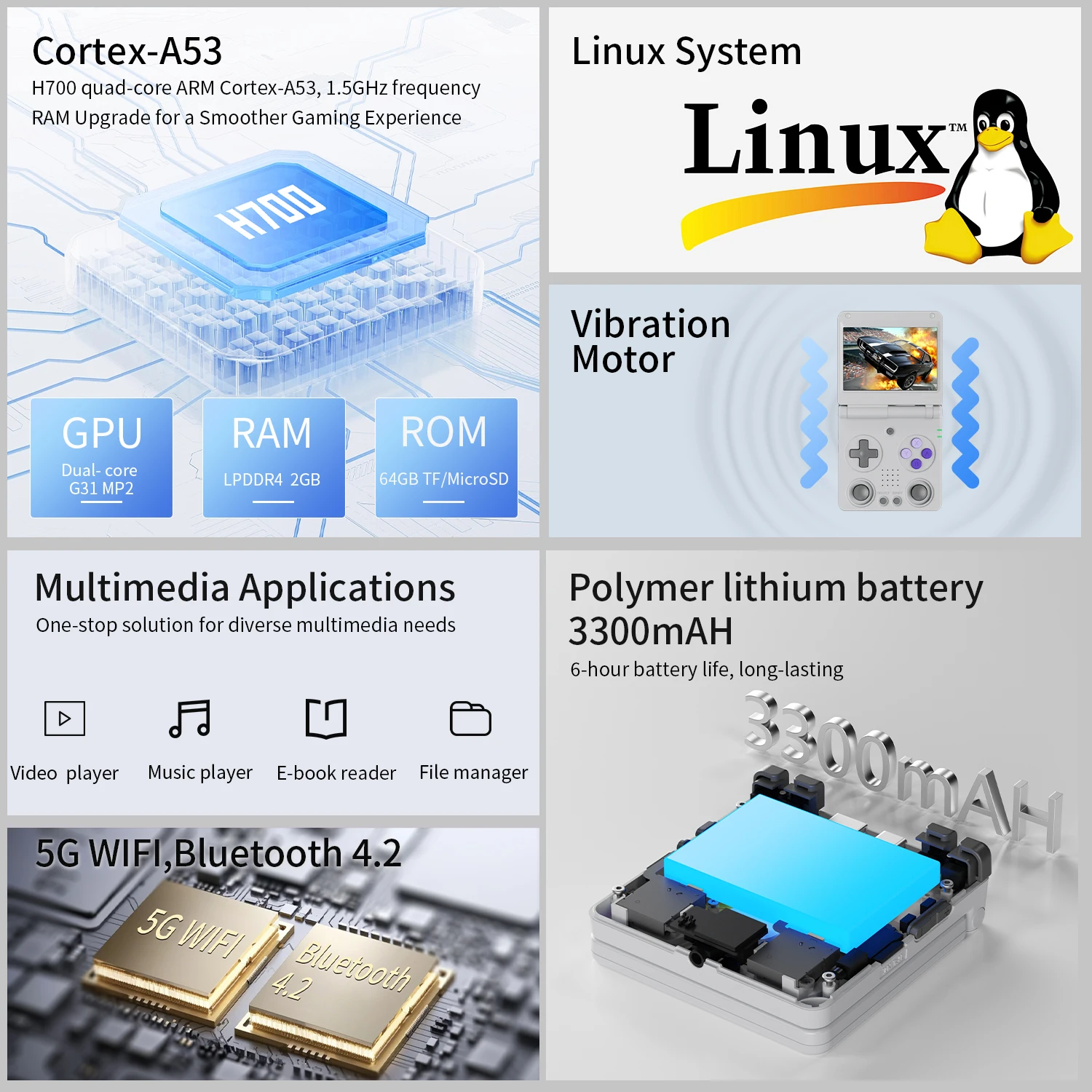 ANBERNIC RG34XXSP وحدة تحكم ألعاب محمولة قابلة للطي بشاشة 3.4 بوصة IPS Linux 64 بت 64G 5000+ ألعاب تدعم WIFI HDMI TV Output Streaming