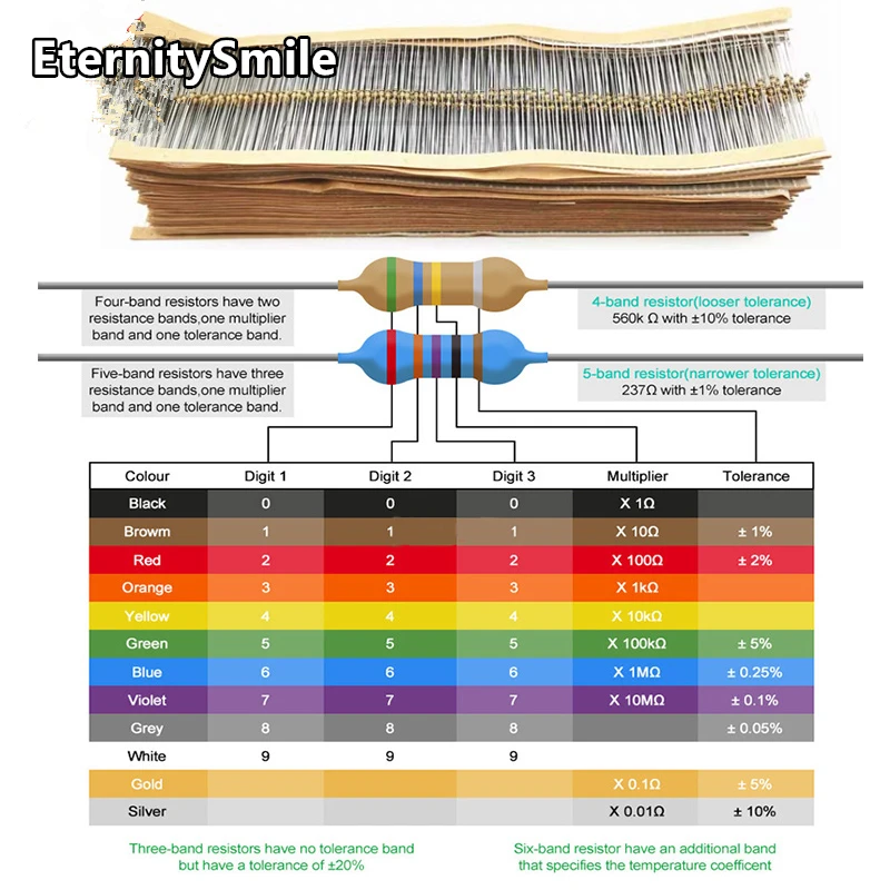 2425Pcs/Pack 97 Values *25 1/8W 5% Metal Film Resistors Kit 1Ohm-680OR-1k-680k-3M High Precision Resistance Set Assortment
