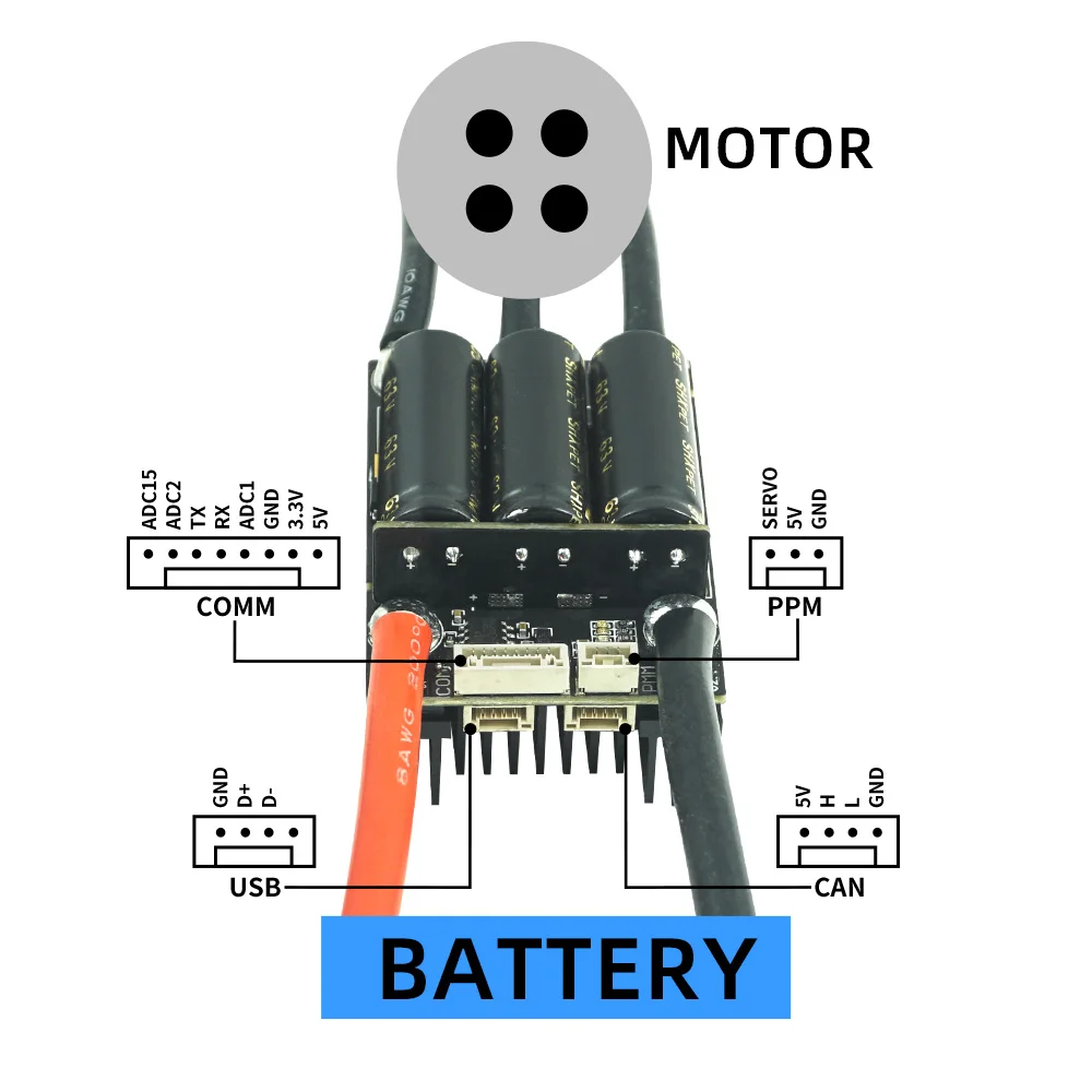 MAXKGO Mini ESC 6.8 Based On VESC6 Programmable Sensorless Brushless Motor Controller 14- 60V 4-12S 100A Adjustor USB CAN UART