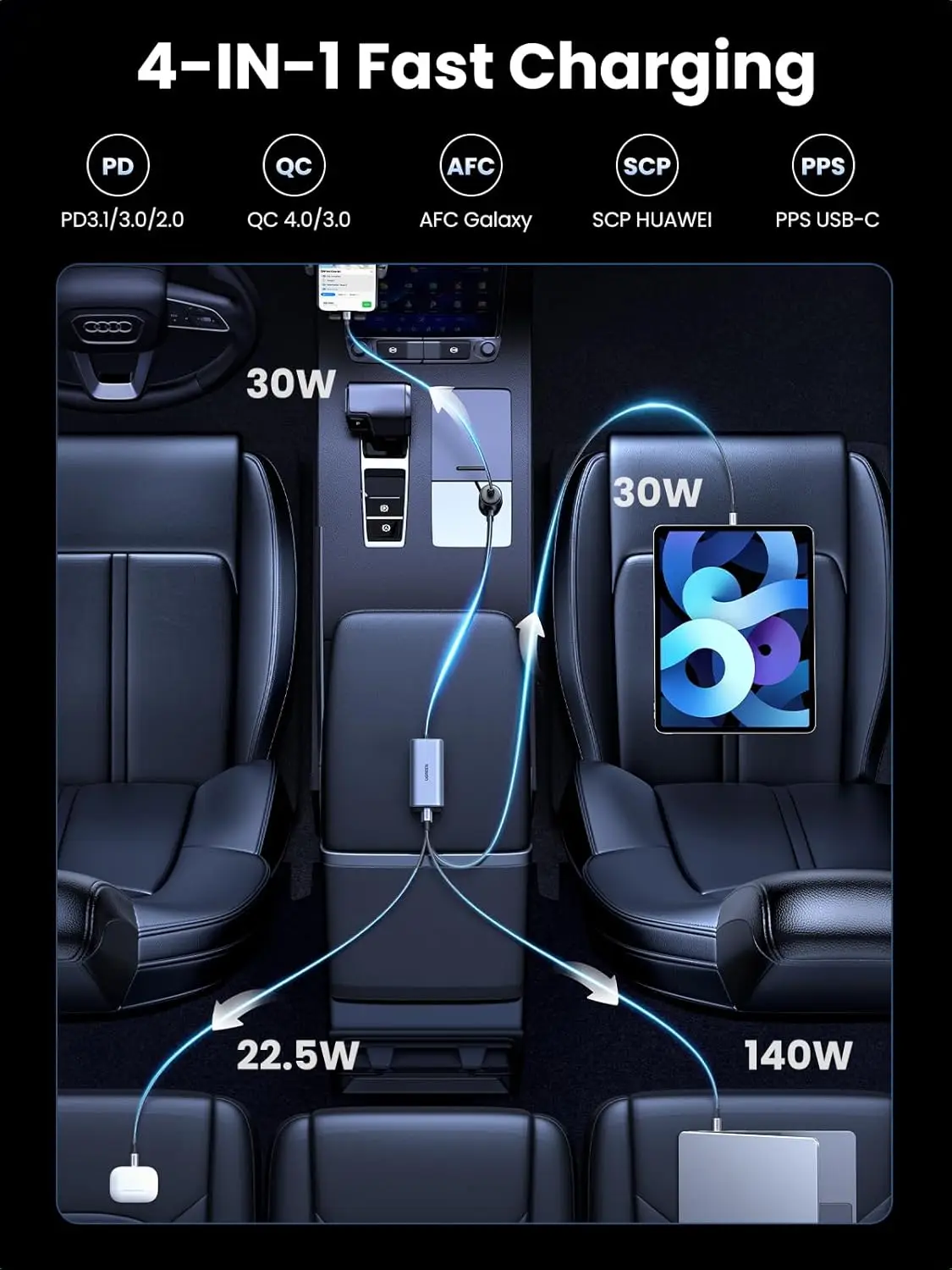 UGREEN 150W USB Cカーチャージャー、PD 3.1 140Wカーチャージャーアダプター急速充電4ポートシガーソケットUSBマルチポートチャージャー