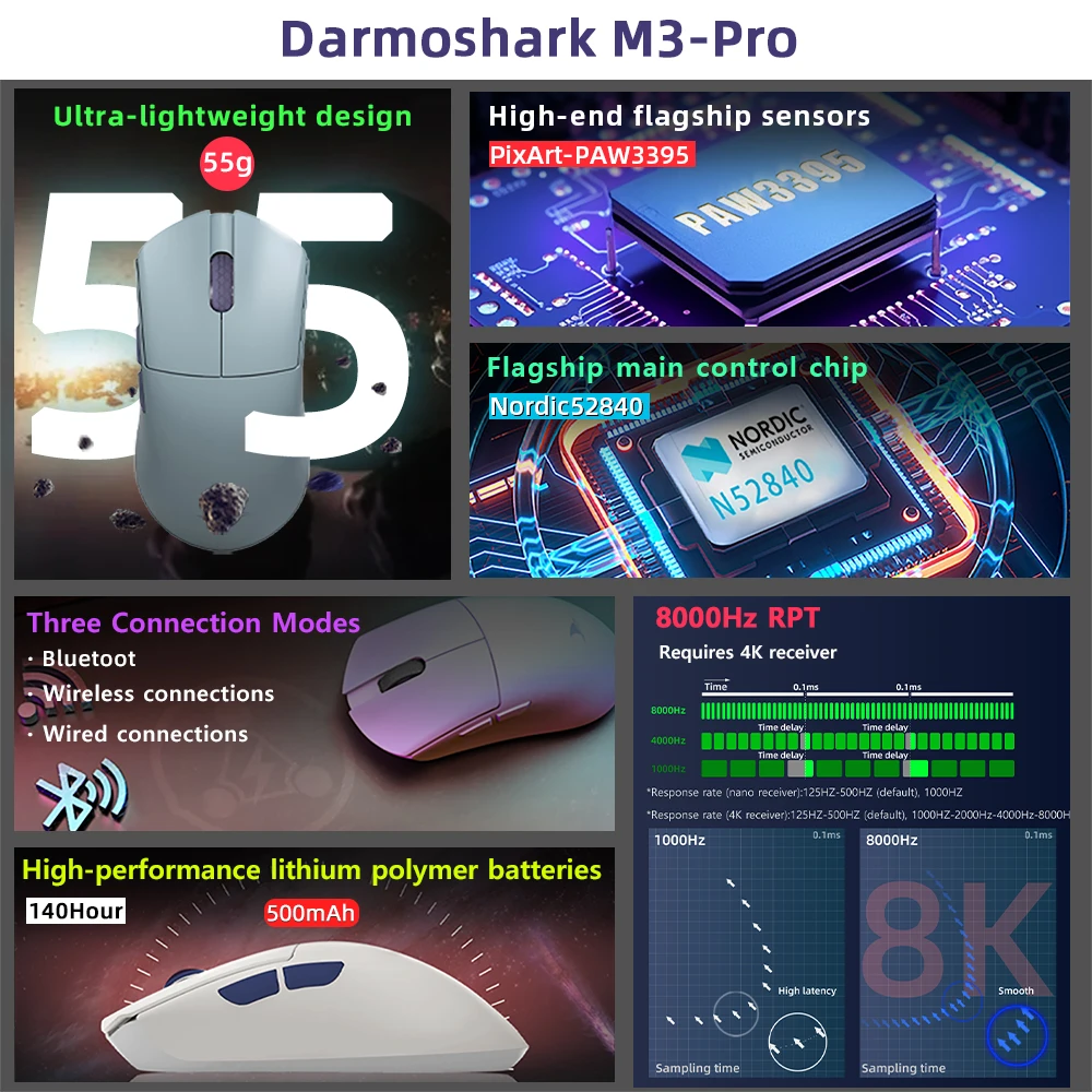 Imagem -03 - Pro Mouse sem Fio Bluetooth para Jogos 4k 26000dpi Pam3395 N52840 Nórdico Ttc para Escritório Laptop Jogo de Computador Darmoshark-m3