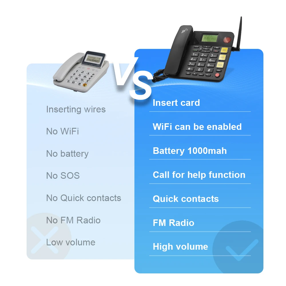 

2025 hot sale 850/900/1800MHz WCDMA Frequency Band Model FWP Fixed Wireless Landline Phone
