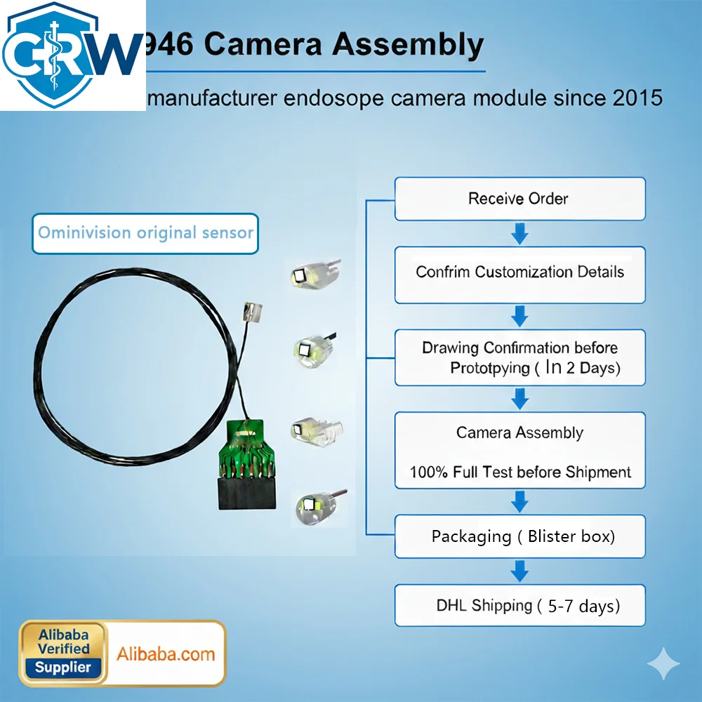 CRW OVM6946 0.16Mp    Module Support OD 1.6~2.0mm for Medical Industrial and Animal Markets Consumer Electronics
