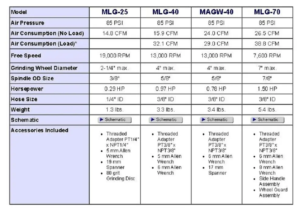 Magw-40 Myton Heavy Duty Right Angle Grinders With 4