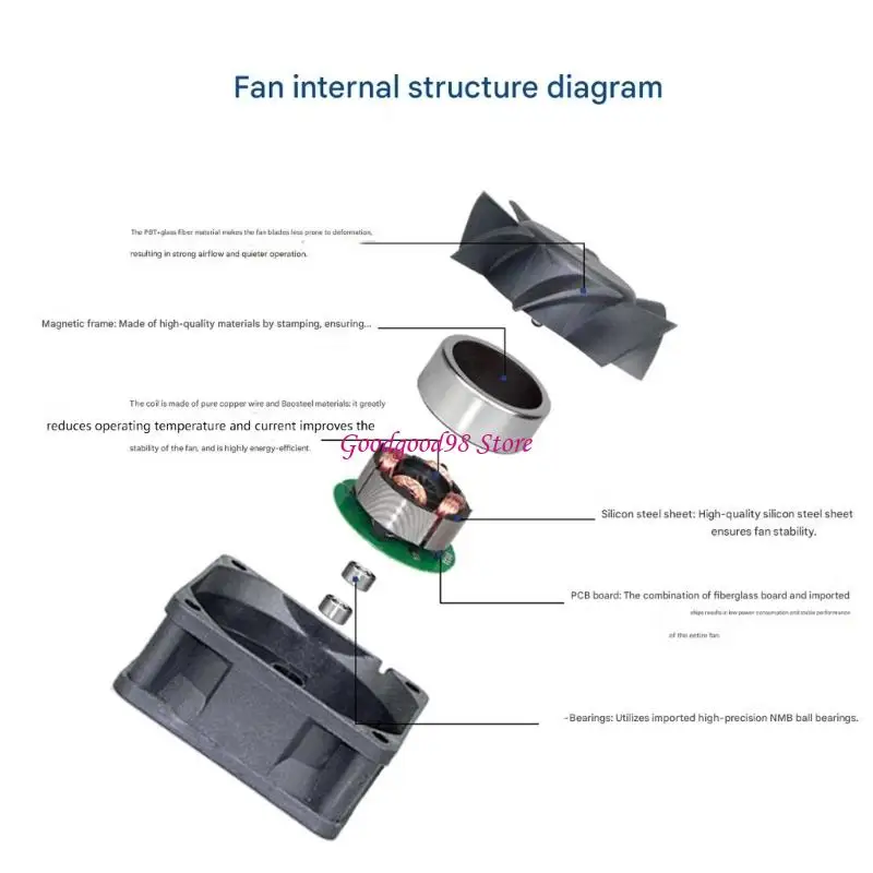 1PC ME12025SHL 12025 Fan 120mm 110V to 220V 0.02A Fan With High Airflows for Computer Cooling Solution 