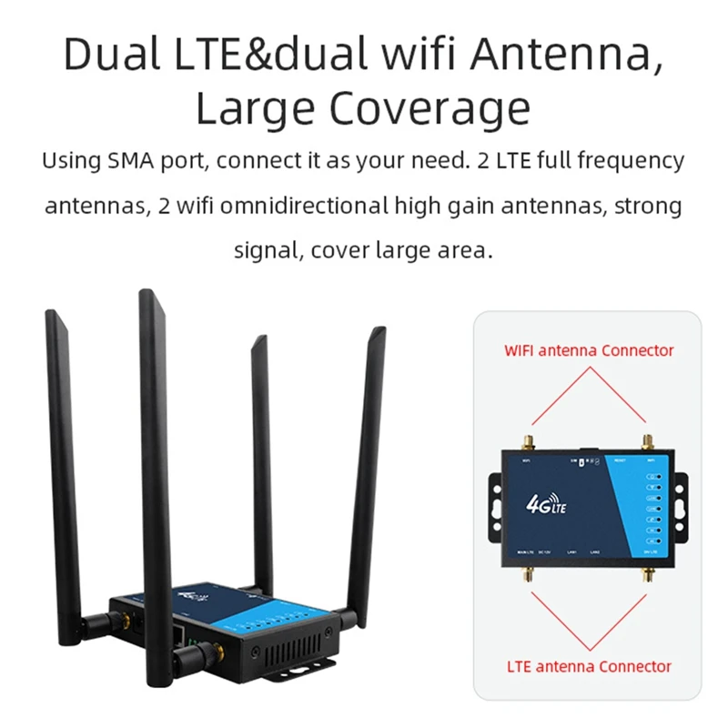 Retail 4G Wifi Router Industrial Grade 4G Broadband WIFI Wireless Router 4G LTE CPE Router With Sim Card Slot Antenna