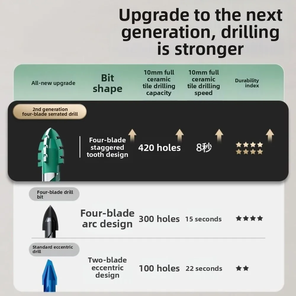 

2 шт., четырехгранные эксцентриковые сверла высокой твердости, прецизионные сверла 6/8/10/12 мм, многофункциональные сверла по бетону и металлу