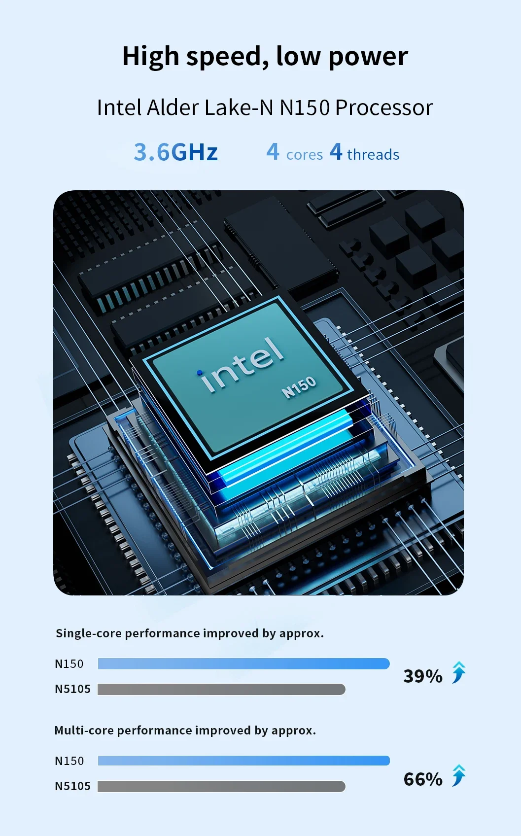 SZBOX GK3V 2025 plus récent CPU N150 MINI PC Windows 11 Pro Mini PC DDR4 M.2 SSD WIFI5 BT 4.2 1000M LAN 4K HD VGA ordinateur de joueur