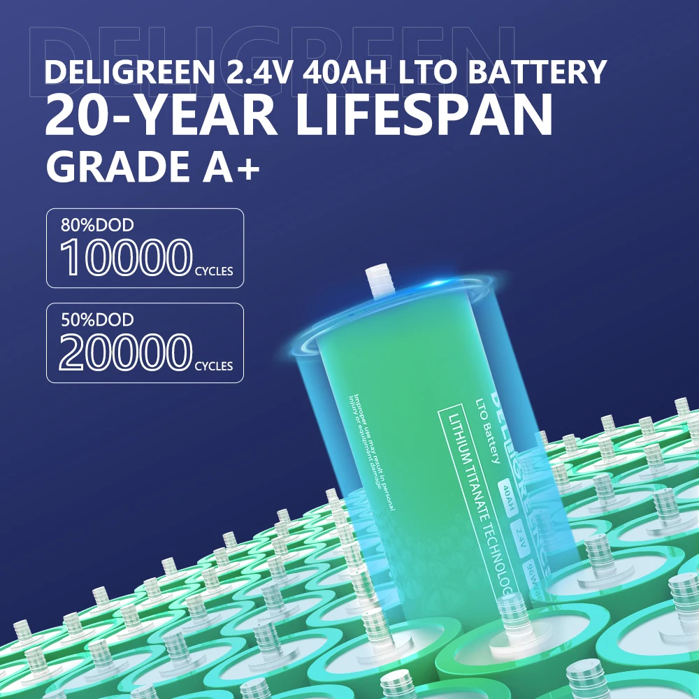 Brand New Grade A 2.4V LTO 40AH 66160 Lithium Titianate Batteries 20000 Cycles for Photovoltaic Power EV Car Truck 6pcs/a lot