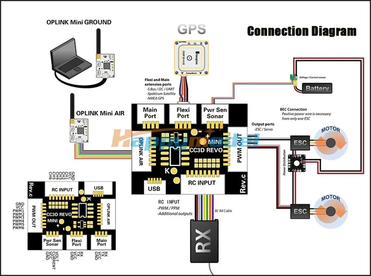 Openpilot-Mini contrôleur de vol CC3D Revolution, F4 MPU6000, Accel Baro Compass pour drones FPV multirotor RC