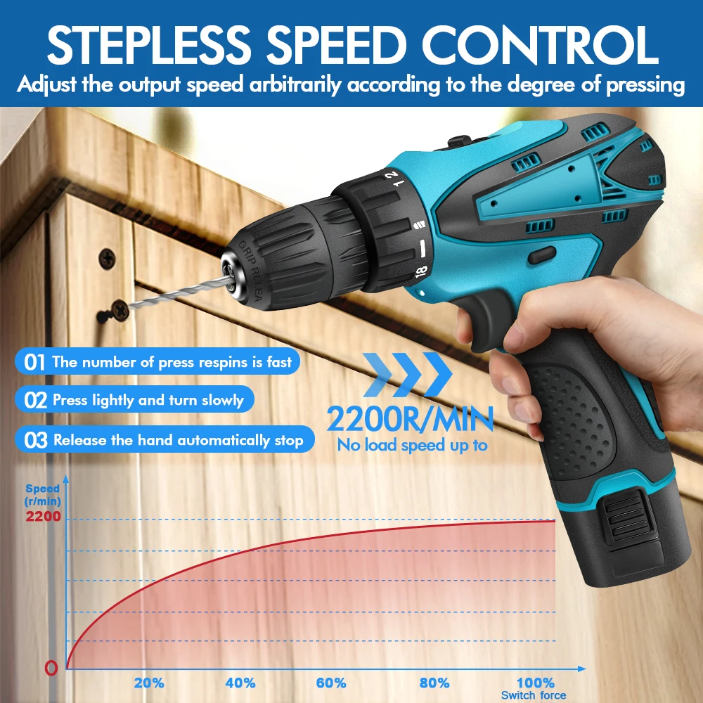 Cordless Drill Driver Set with Battery and Box Lithium Screwdriver Repairing Tool Kit Brushless Motor Electric Screw Driver